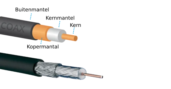 Wat is een coaxkabel?