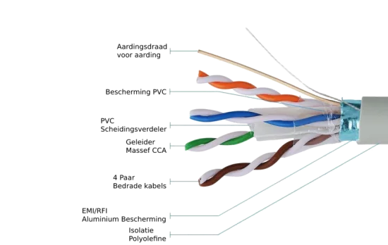Wat is een UTP-kabel?