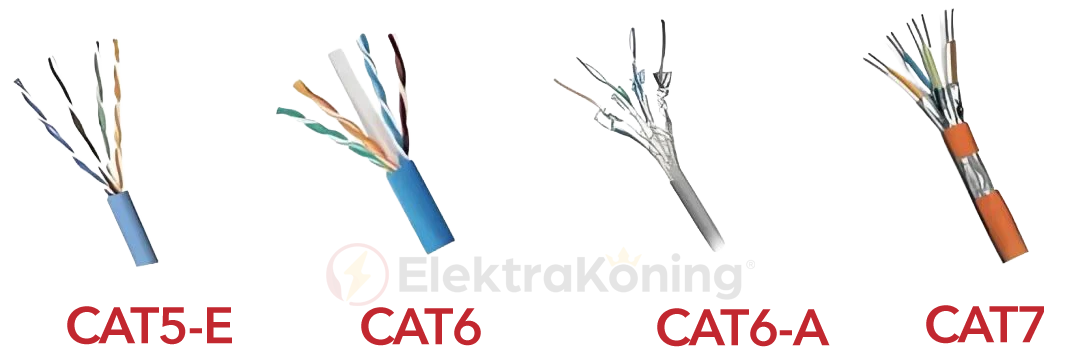 Cat5e + Cat6 + Cat6a + Cat7 kabels met verschillen