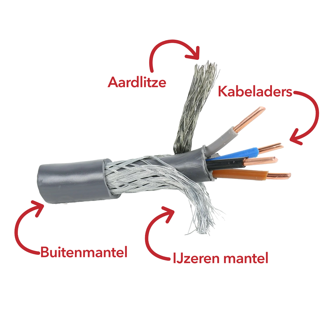 Uitleg onderdelen van een grondkabel YMVK-AS