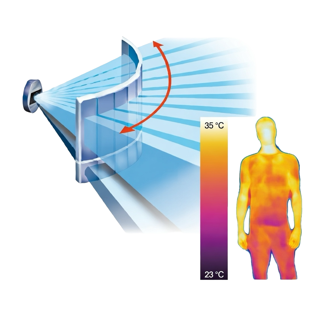Uitleg werking PIR Sensor